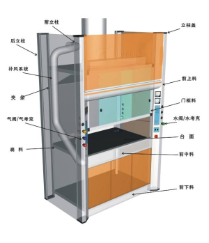 外补风型通风柜